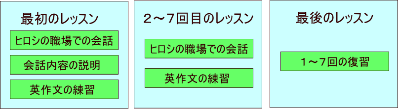 レッスン構成